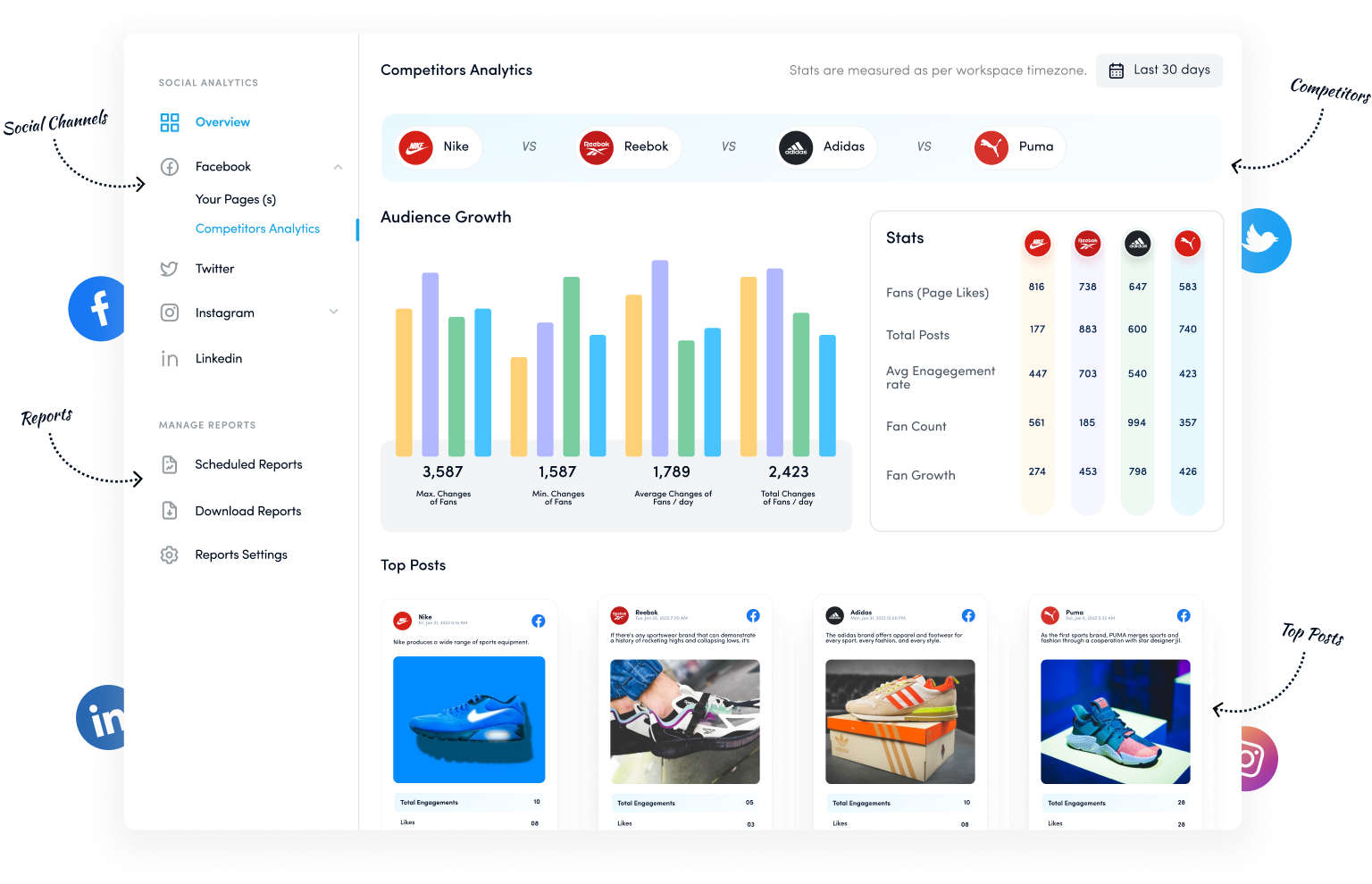 Strengthen your competitive strategy
