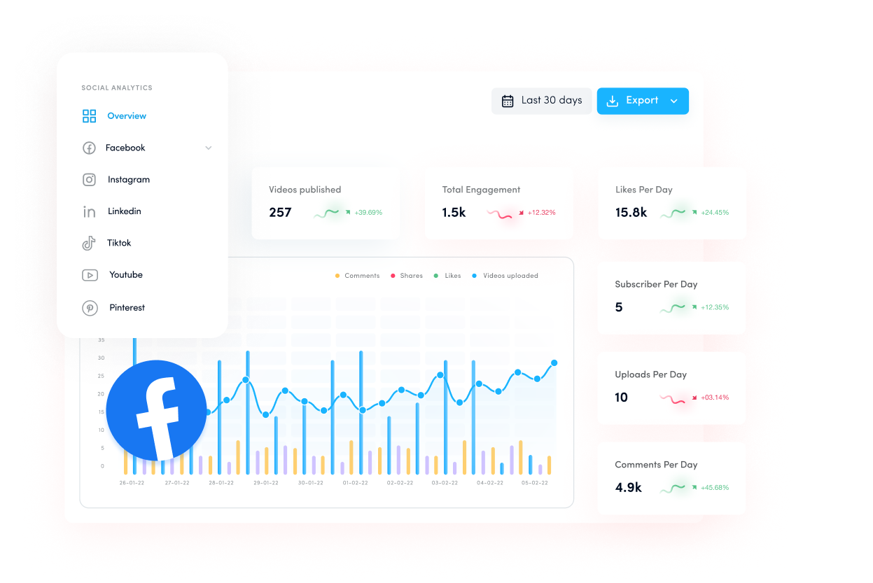 Gain competitive edge with facebook competitor analytics - competitor analysis tool